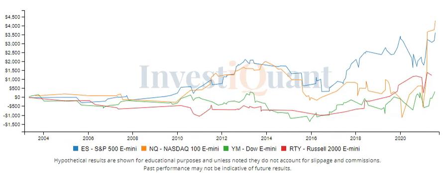 Can we overcome a dip to the downside today?